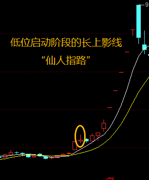 长上影阳线代表什么?