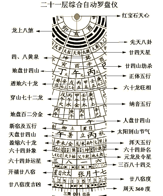 风水罗盘种类揭秘,哪一种才是你的最佳选择