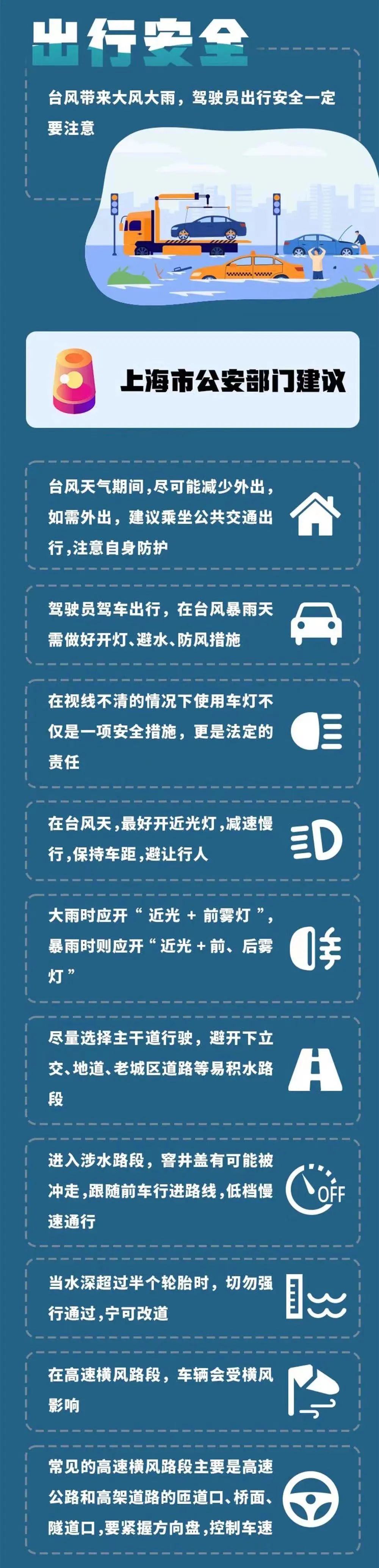 【安全提示】台风天行车提示