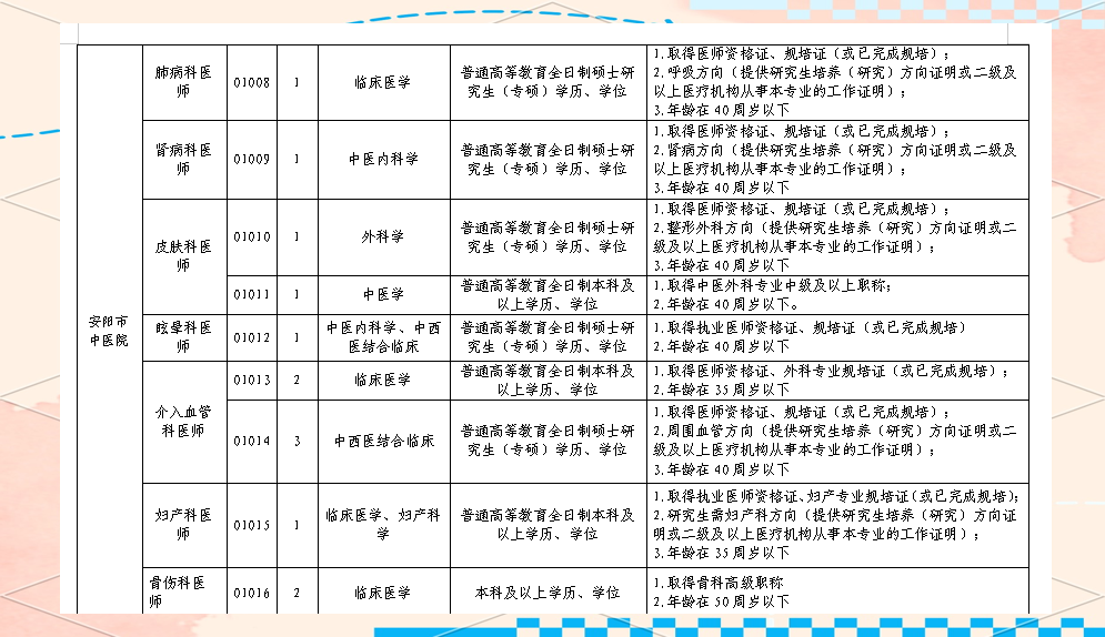 安阳市中医院住院检查加急代办-安阳市中医院住院检查加急代办电话 