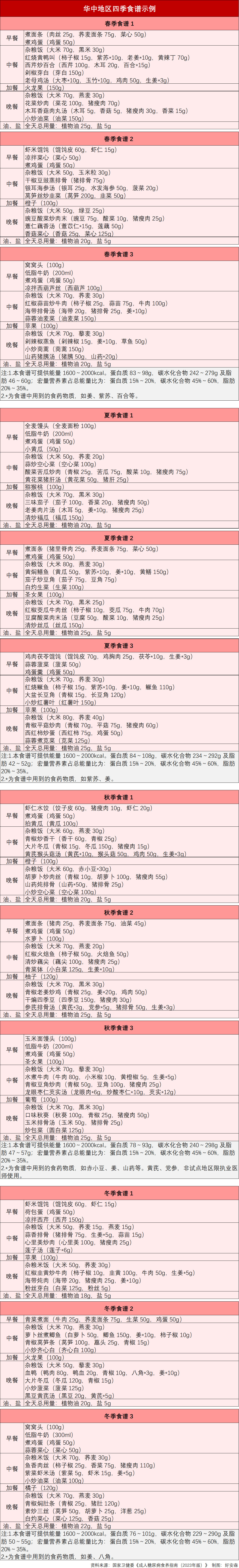 糖尿病患者的菜单图片