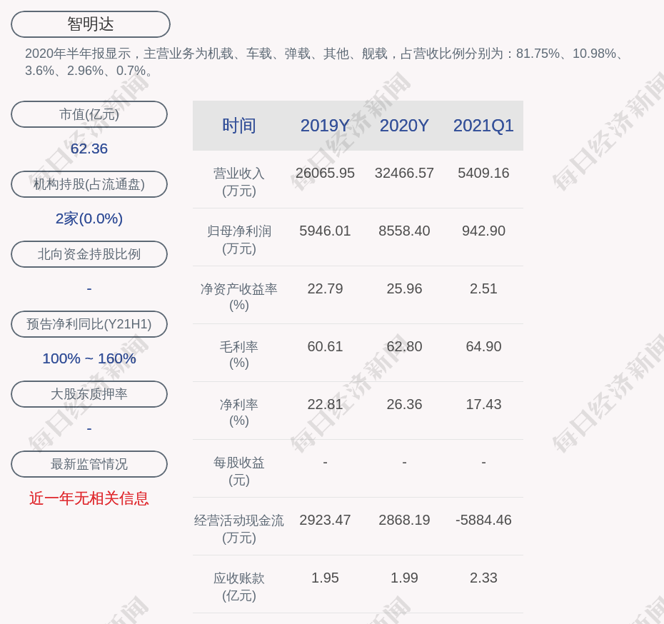 智明达:董事杜柯呈,仪晓辉辞职