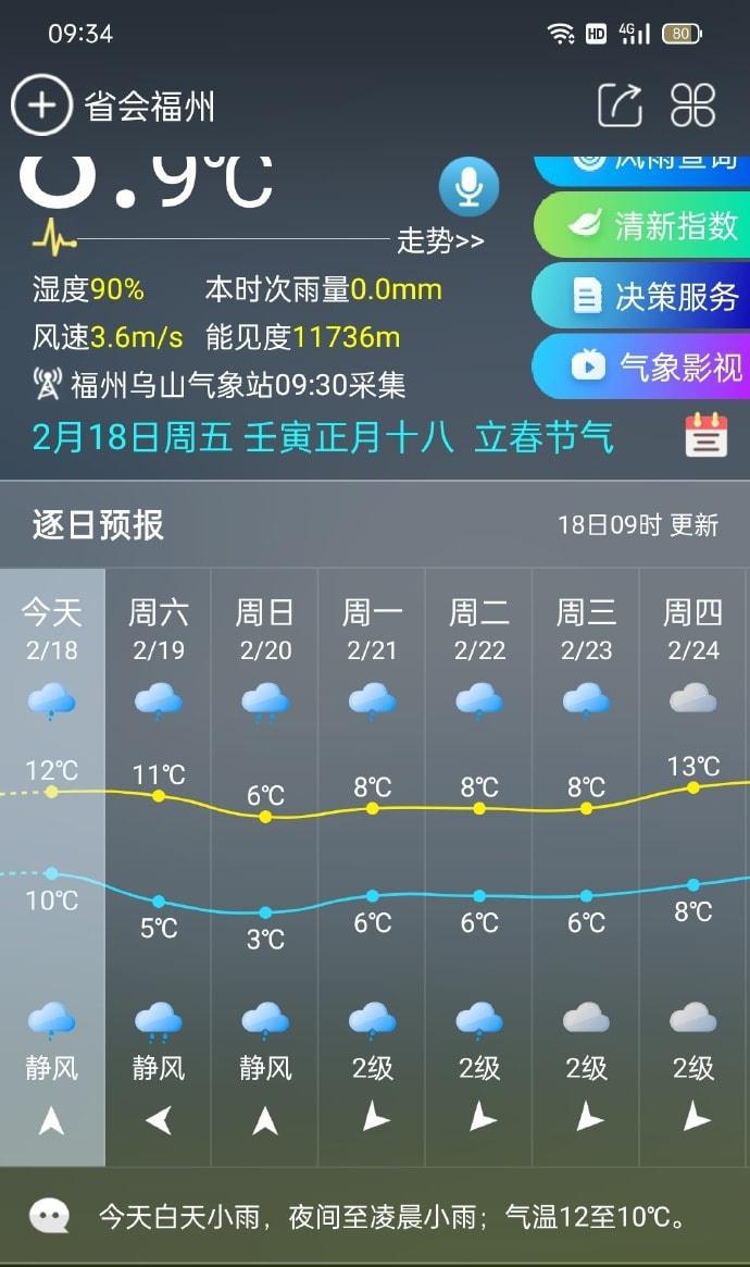 福州天气怎么样