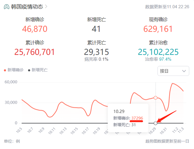 韓國梨泰院踩踏事件原因調查,推攘只是淺層原因,根本原因是別的