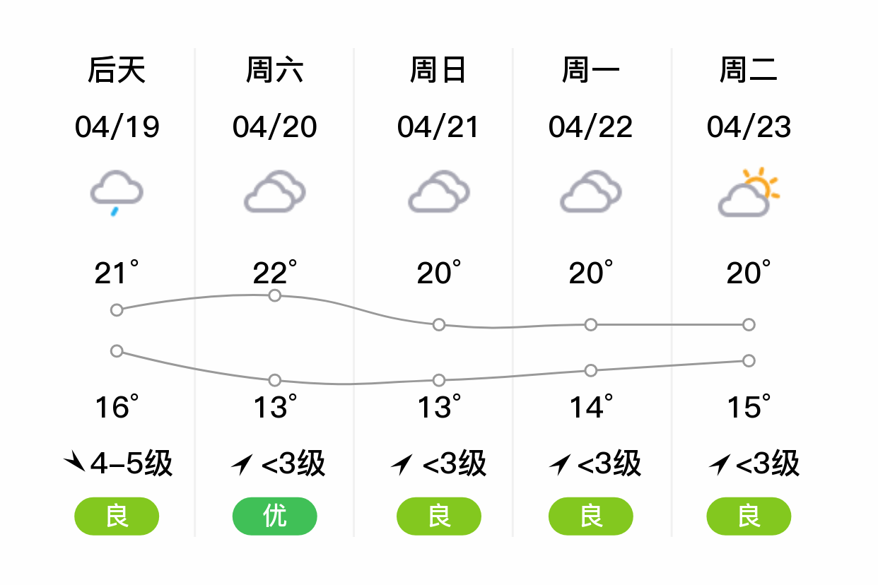 「上海闵行」明日