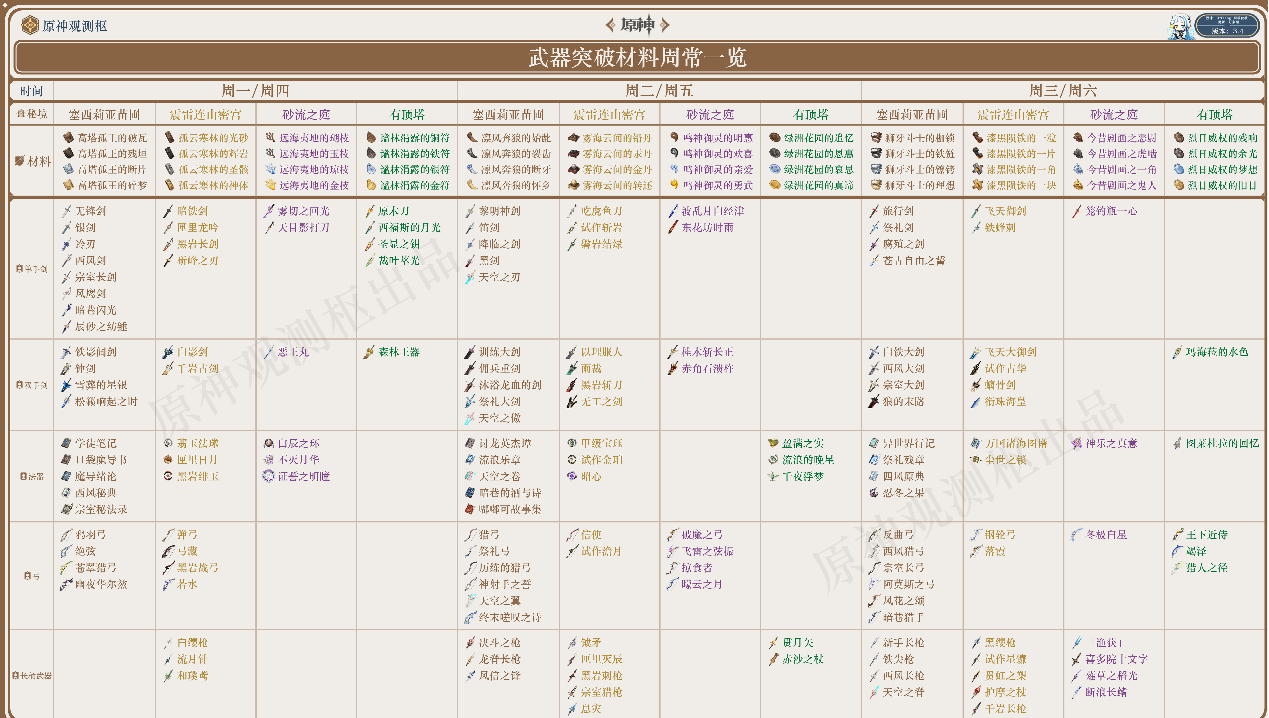 原神武器突破材料图鉴