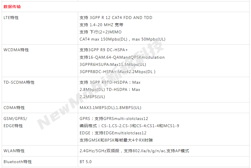 紫光展锐虎贲t618_4g核心板_安卓手机主板定制开发