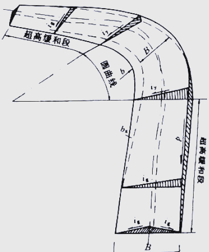 对于无中间带的道路,超高横坡的设计需与道路路拱的横