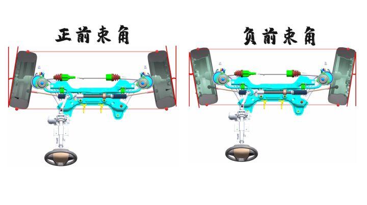 正前束和负前束图解图片