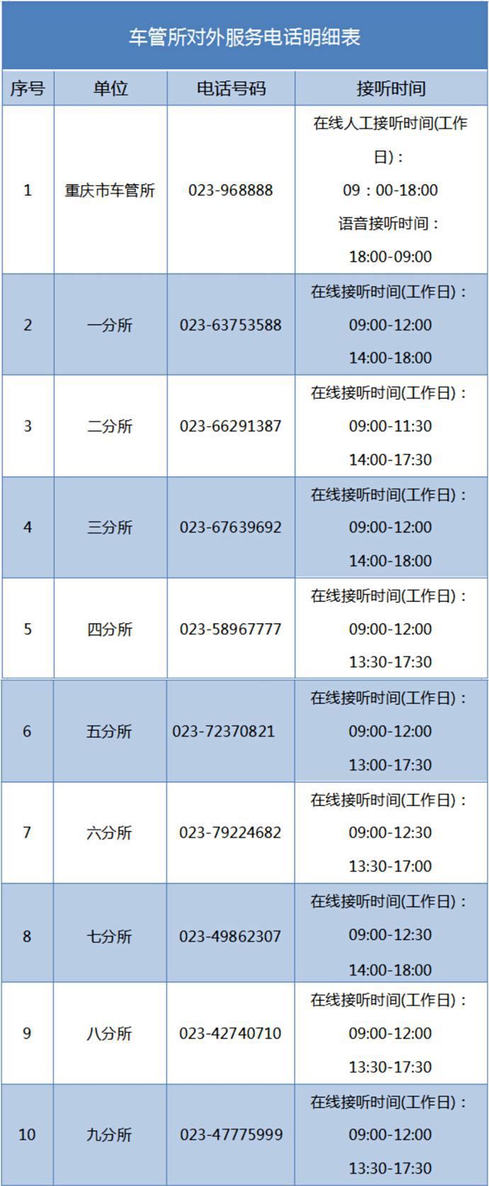 电话咨询车管所图片