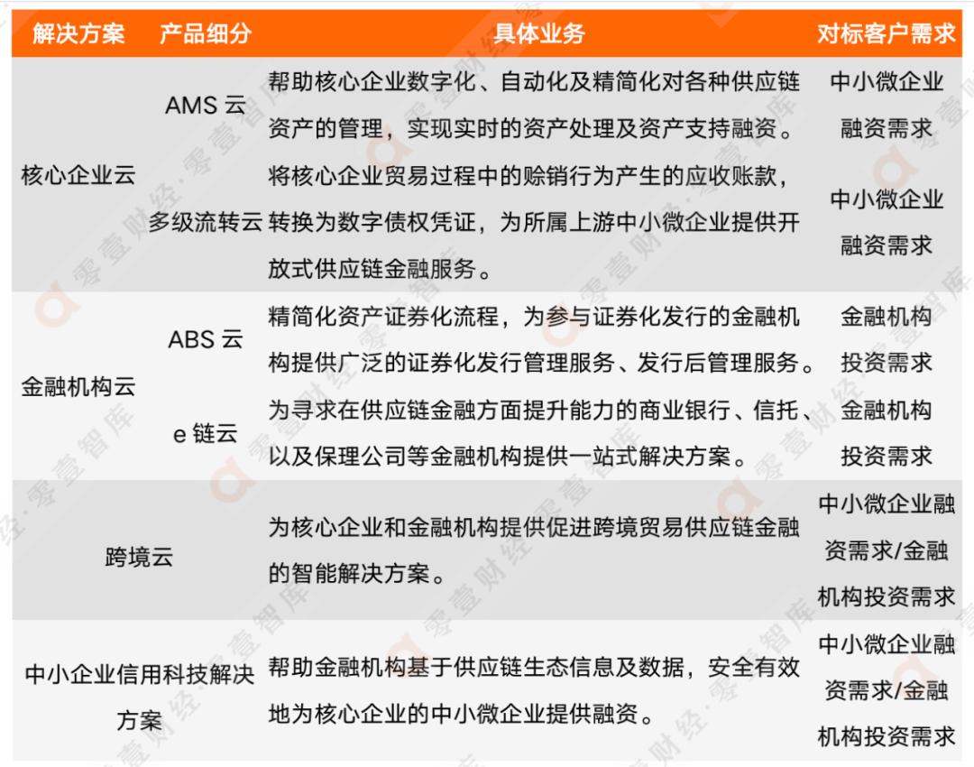 农行与联易融深耕"数字人民币 供应链金融,中企云链,盛业争相布局|小