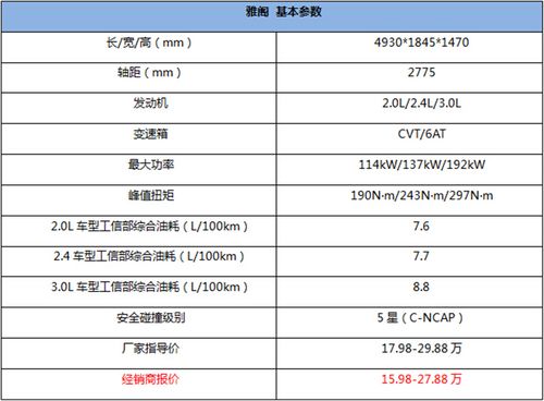 本田雅阁cd5参数图片