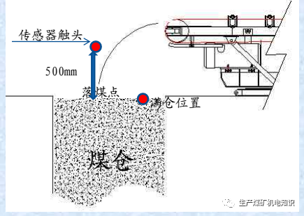 皮带保护安装位置图图片