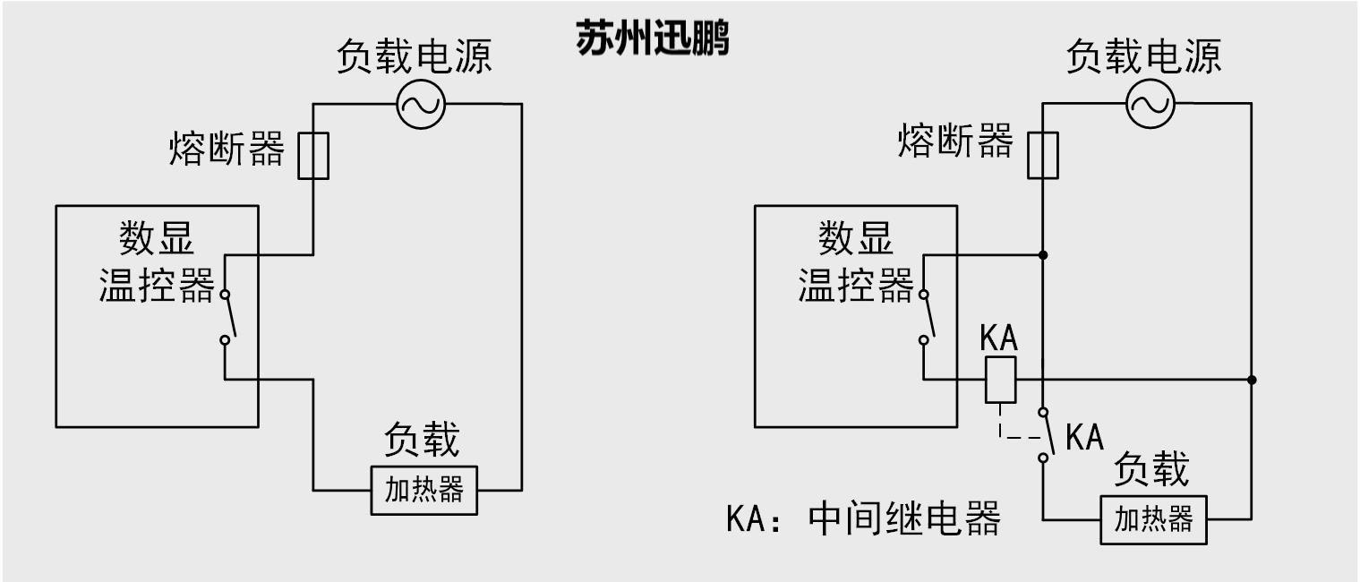数显温控器几种常见的控制输出类型