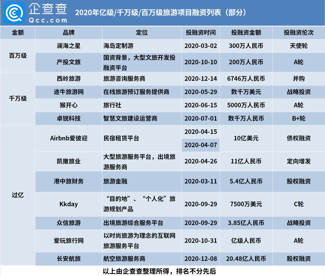 360行业排行榜=360行排名前10的行业