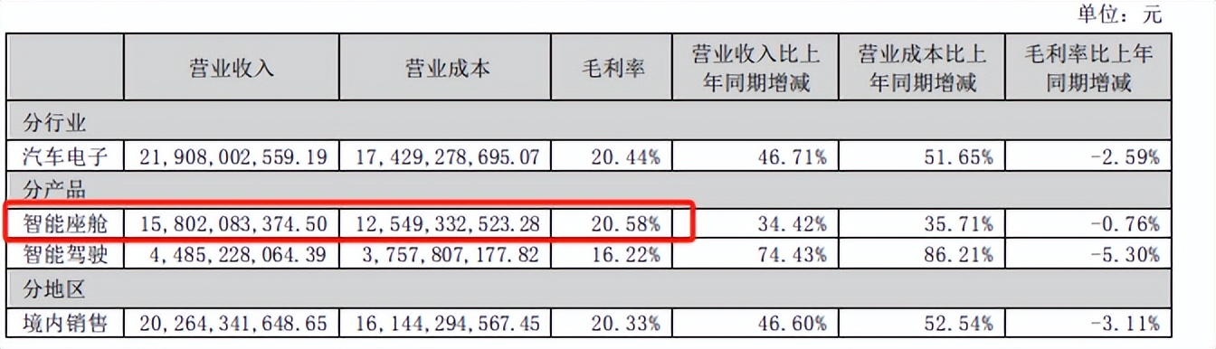 智舱龙头博泰车联获机构看好