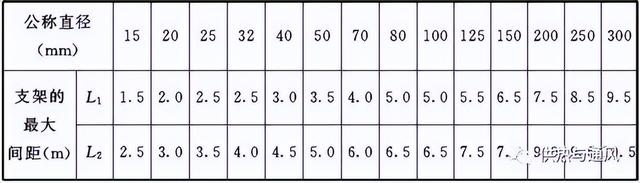 公稱直徑dn65與dn70的區別