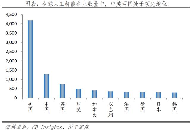 ChatGPT引爆“人工智能+”，新基建新机遇