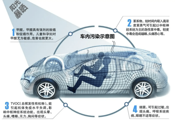新车多久甲醛味道散完正常(新车要多久甲醛释放量才能达标)