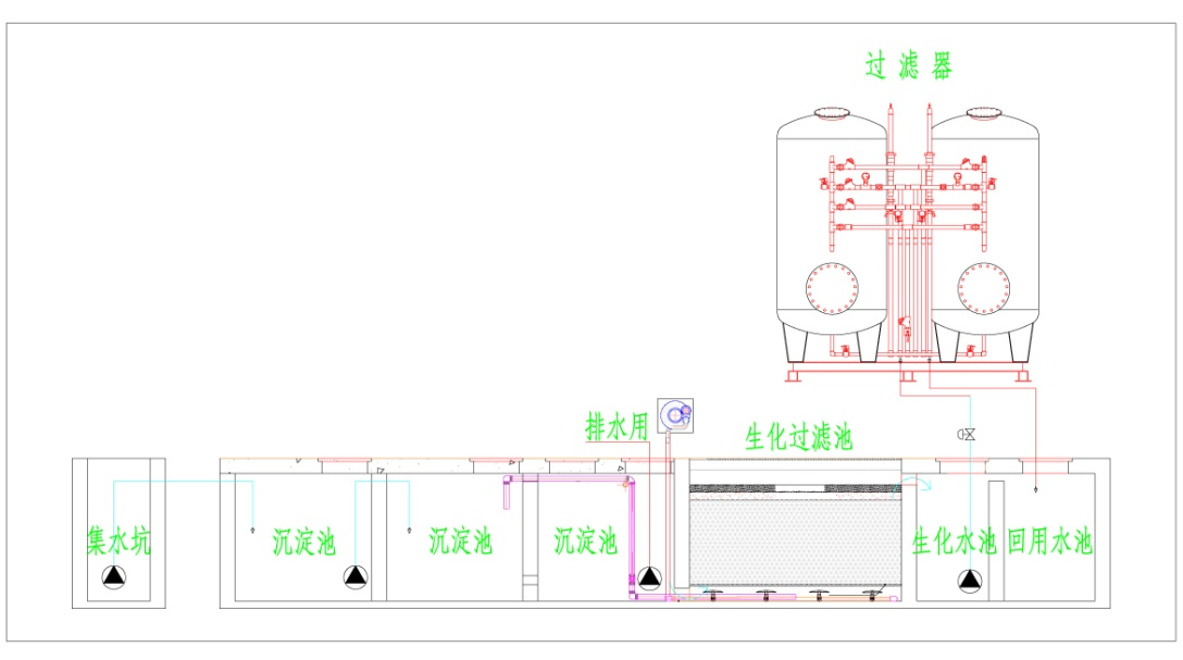 洗车房排水沉淀池图图片