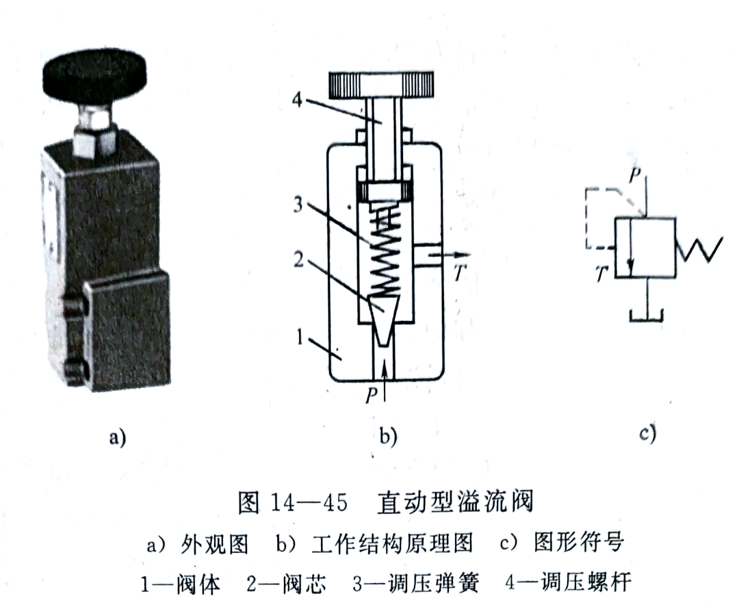 压力阀在液压系统中的关键作用与应用指南