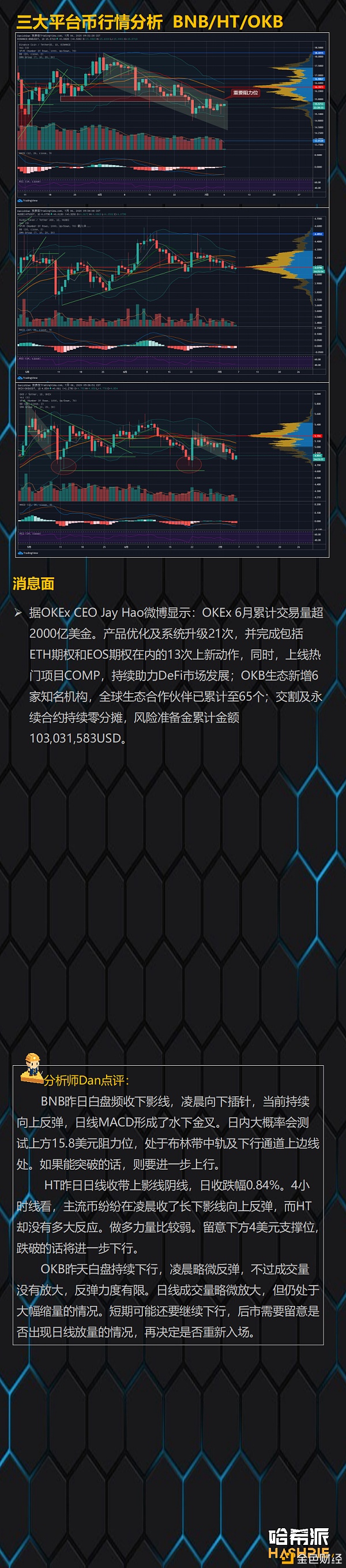 哈希派:主力短线控盘严重 操作需谨慎
