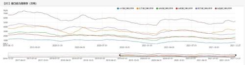 动力煤：煤价离常年均价还有一段路