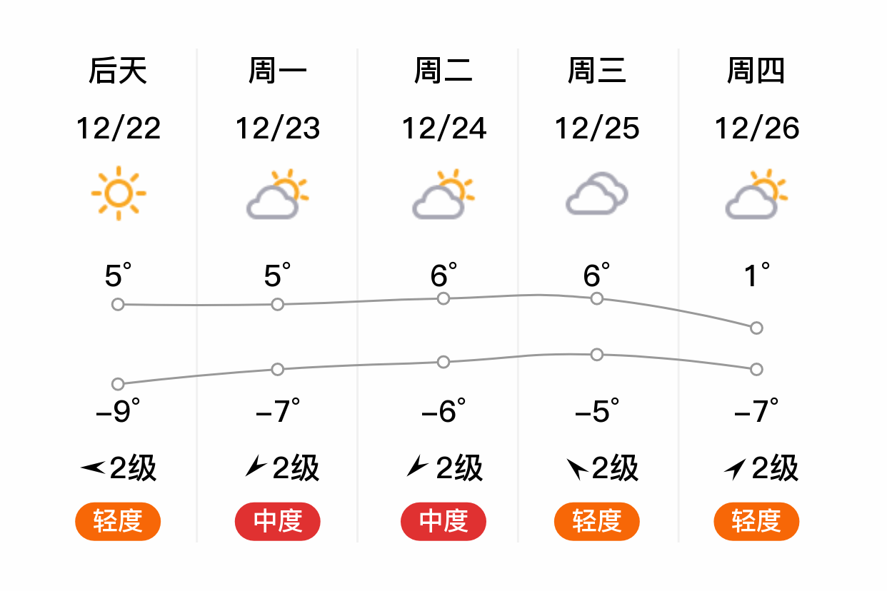 商河天气图片