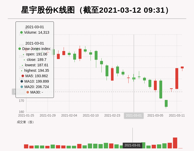 「牛人重仓」星宇股份:3日内股价涨幅超过20,今日资金流入508.