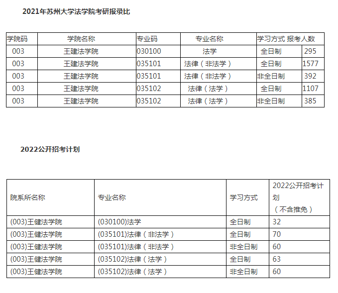 苏州大学法律(非法学)考研复试报录比分数线复试内容讲解指导