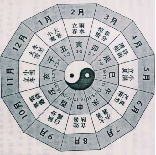 什么叫九星照命如何看自己的运势?