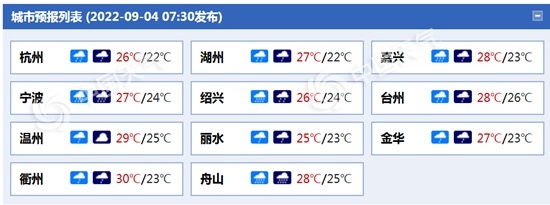 嘉興春節天氣預報_(嘉興天氣預報30天)