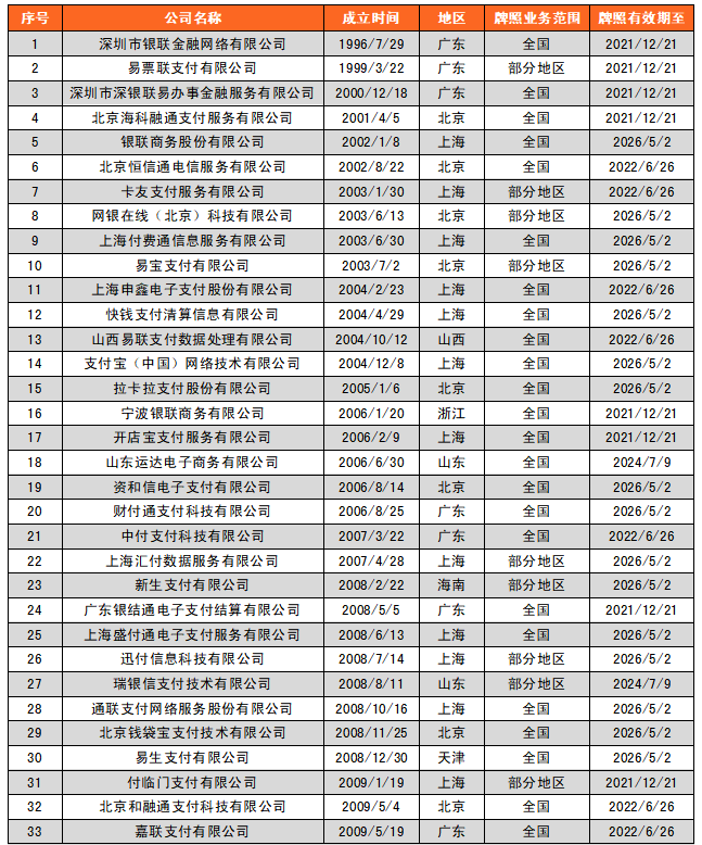 第三方支付机构大全(2021)