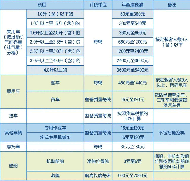 企业购买的小汽车一次性扣除怎么入账 企业购买的小汽车一次性扣除怎么入账
