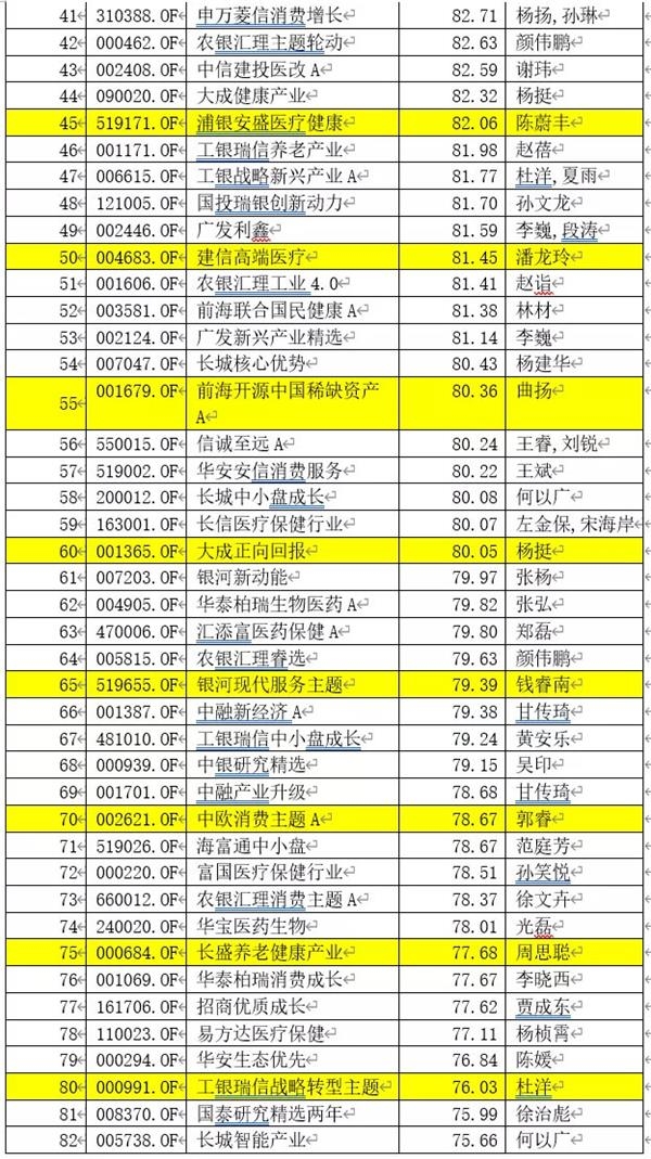 买新基金还是老基金好（买新基金还是老基金好一点） 买新基金还是

老基金好（买新基金还是

老基金好一点）《买新基金还是老基金好?》 基金动态