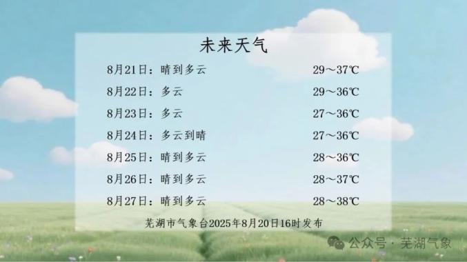 芜湖未来15天天气今日情况 芜湖未来15天天气今日情况