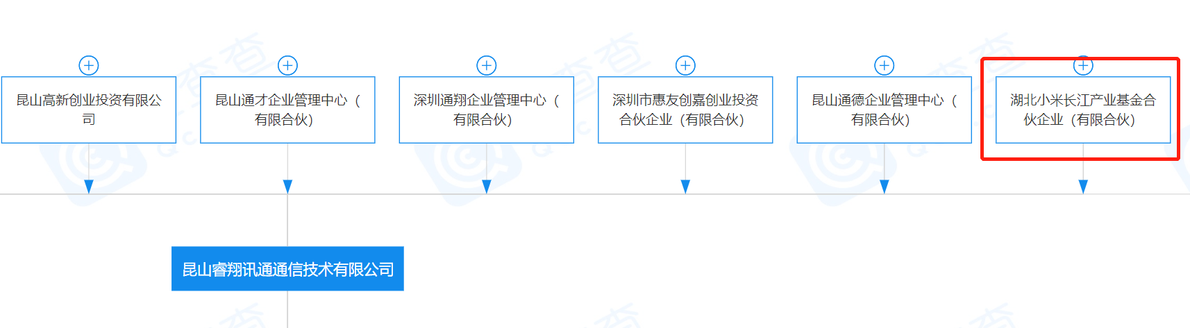 曾创造4g时代多项国内第一 睿翔讯通获小米长江基金投资