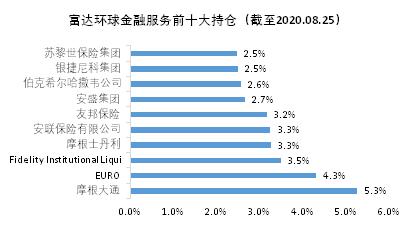 证券基金投资主要(证券投资基金的一个重要特点)