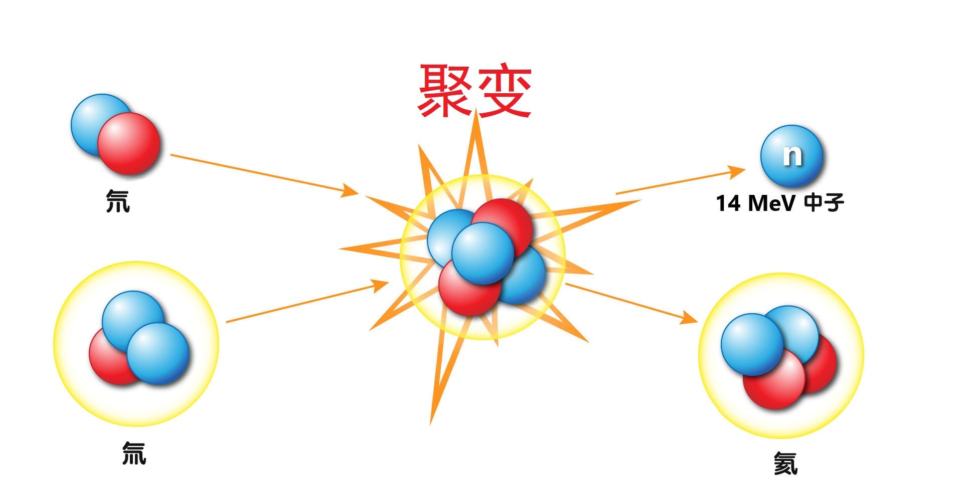 氢弹爆炸原理图图片