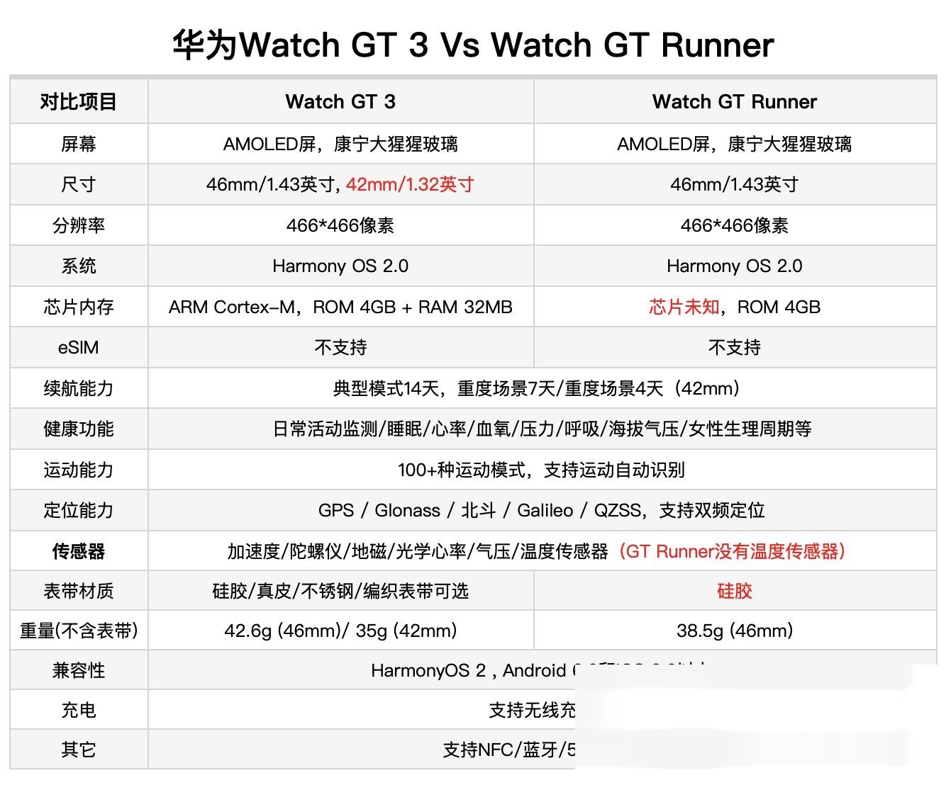 华为GT3配置图片