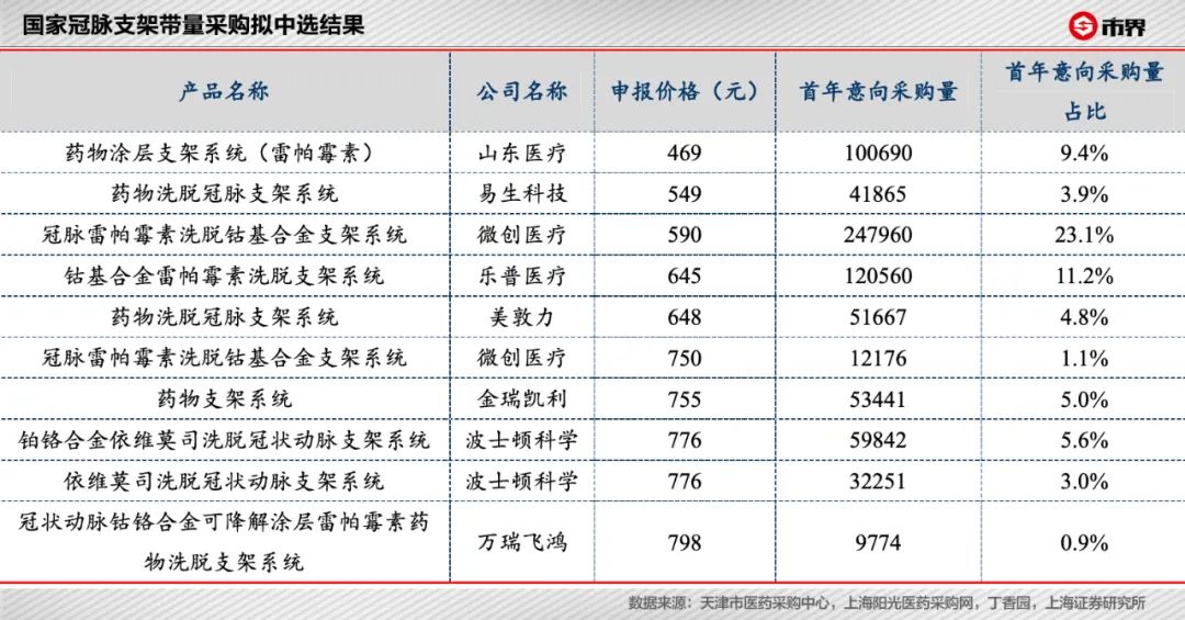 心脏支架多少钱一个图片