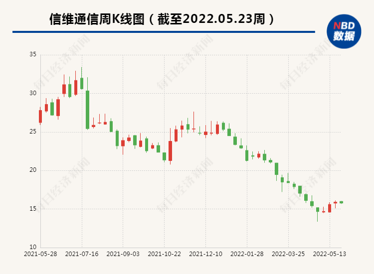 直击股东大会丨信维通信董事长彭浩:2022年是新旧动能转换之年 手机