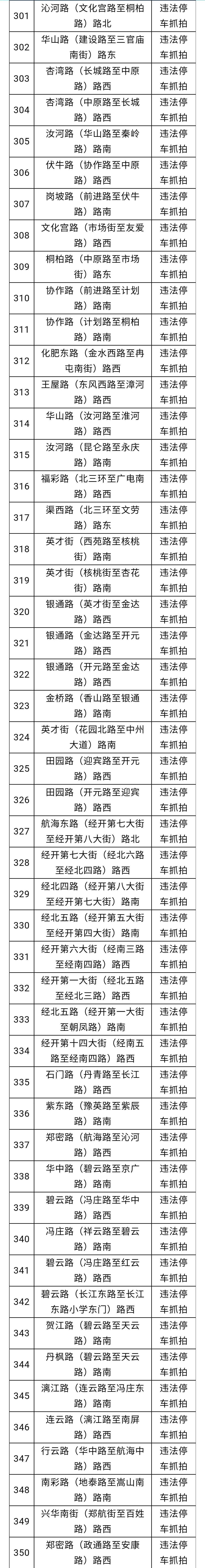 郑州限行电子眼分布图图片