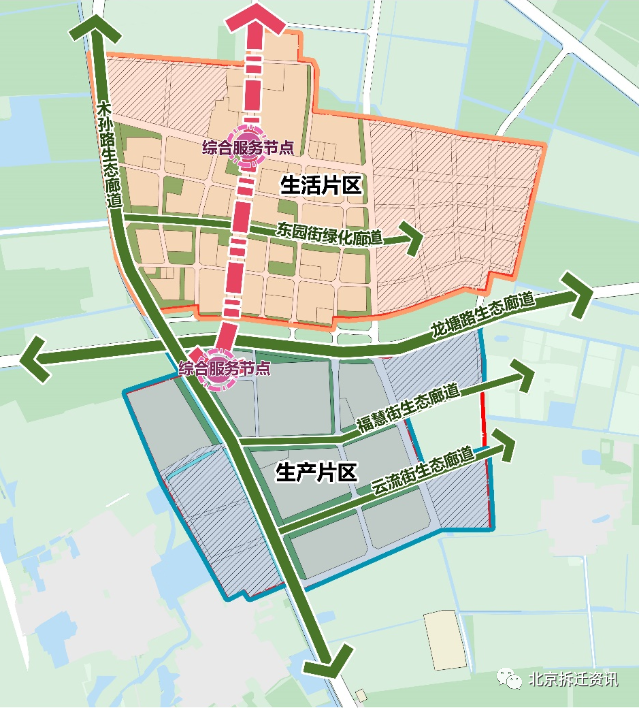 《顺义区大孙各庄镇国土空间规划(2020-2035年》及集中建设区控规