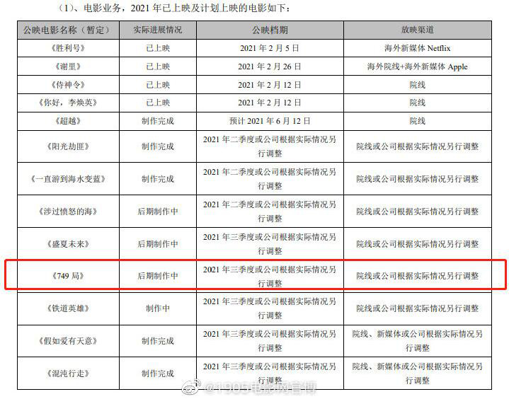 2021电影上映表图片