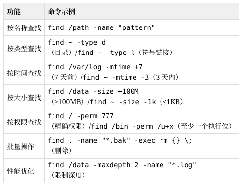 linux中find命令的使用