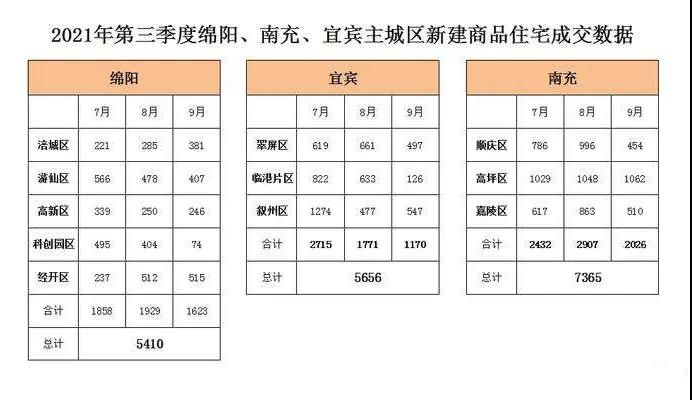 南充最新房价出炉(南充房价2021新楼盘房价)