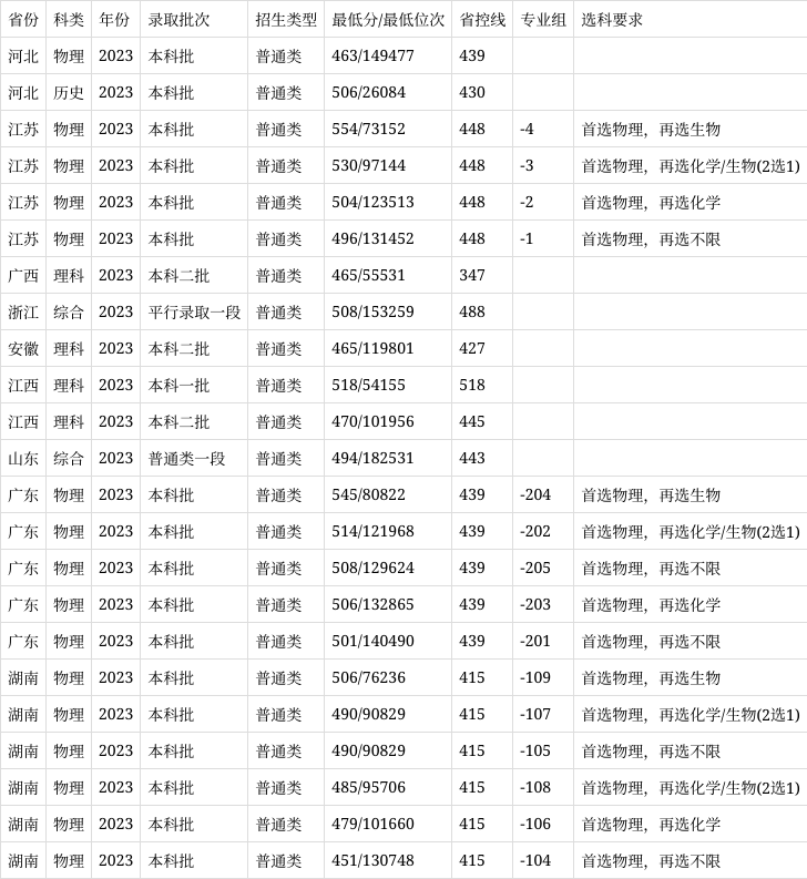 甘肃中医药大学分数线图片