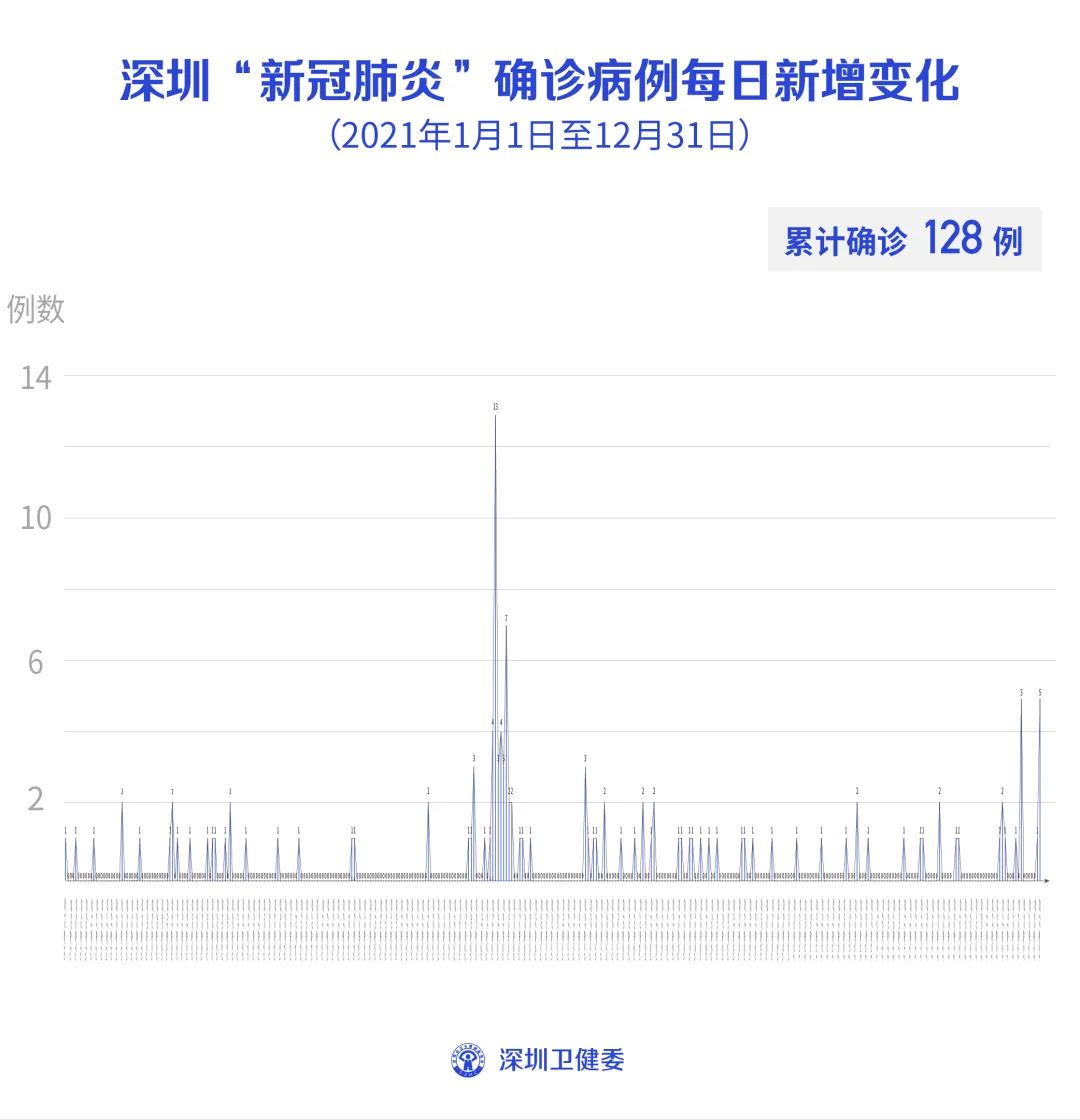 今日深圳疫情最新消息图片