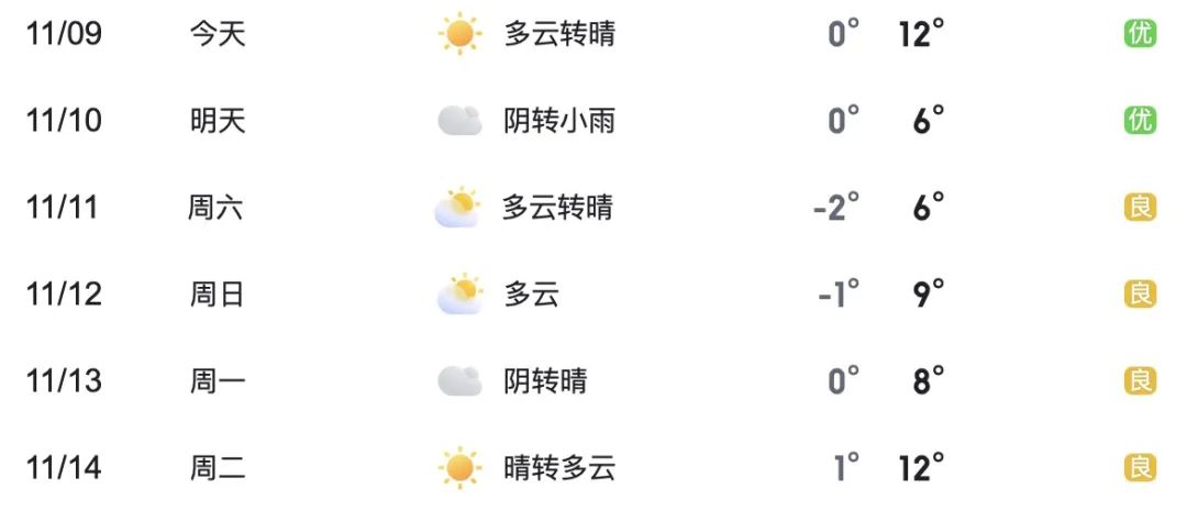 最低温5明天河南这些地方要下雪